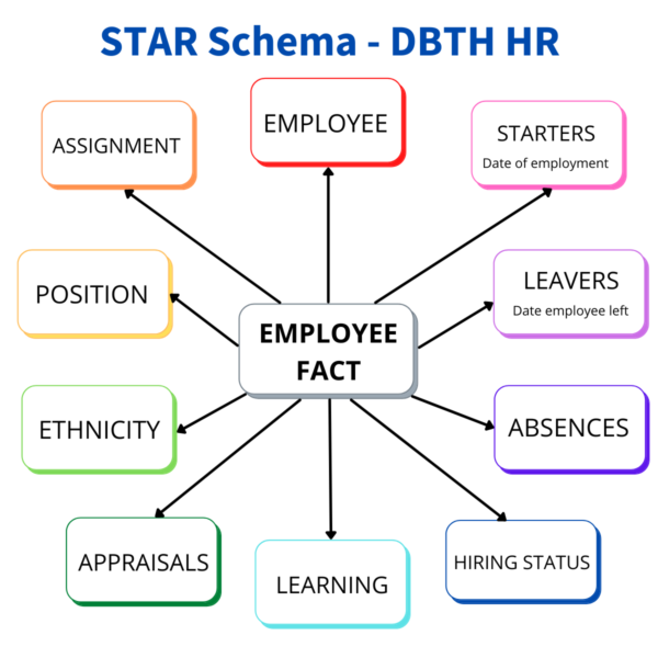 dbth schema